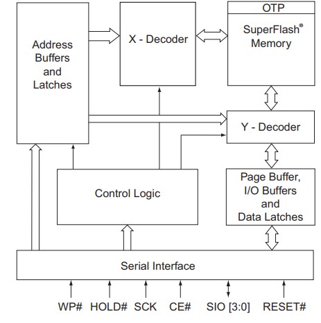 Block Diagram - Microchip Technology 4-Mbit SST26VF040A NOR Flash